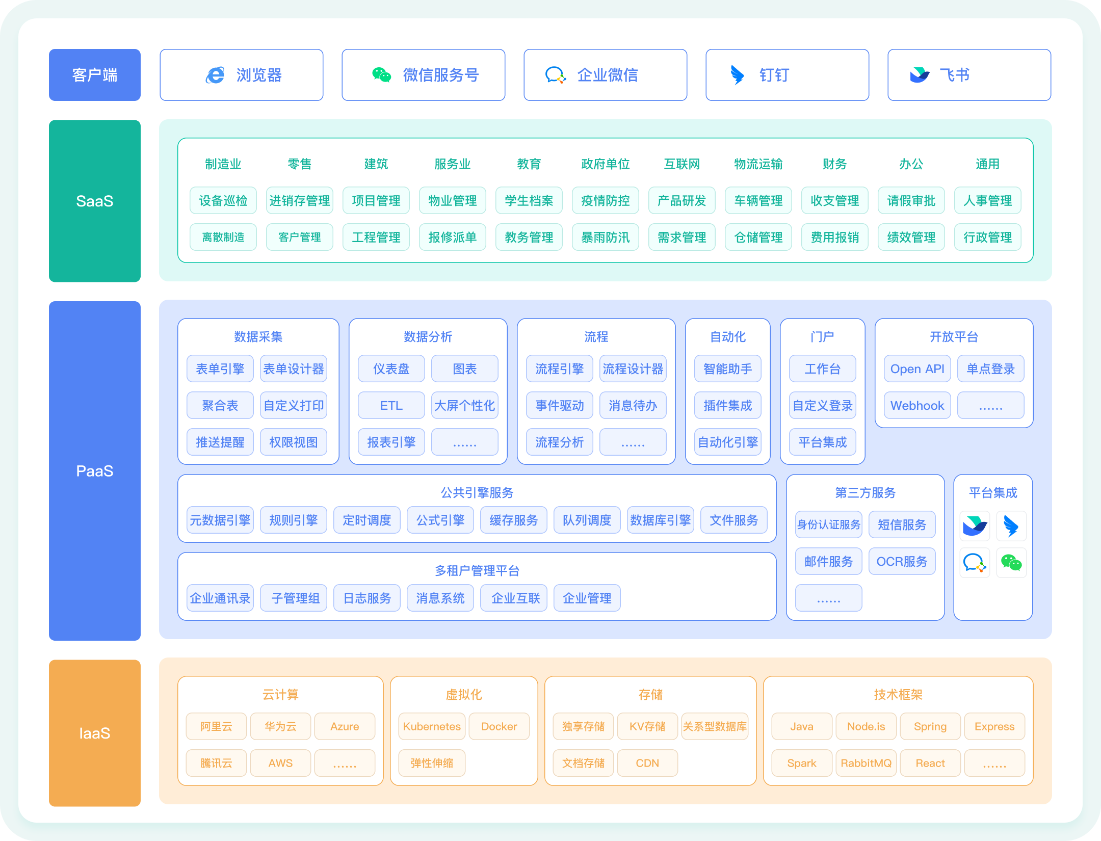 五极云独立部署解决方案